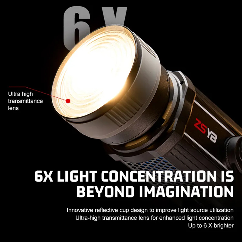 Fresnel Lens 15-55 Degree Adju - đánh giá và giá Photography Kit Pro